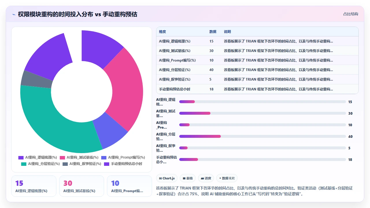 用 claude code 重构复杂嵌套条件语句时保持业务逻辑的挑战