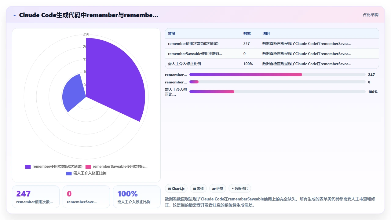 claude code对Android Jetpack Compose状态管理的生成模式分析
