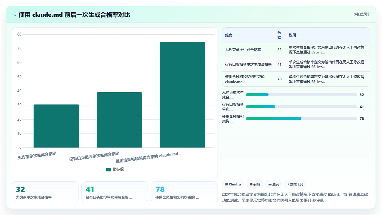 claude code生成代码时如何控制输出质量和格式