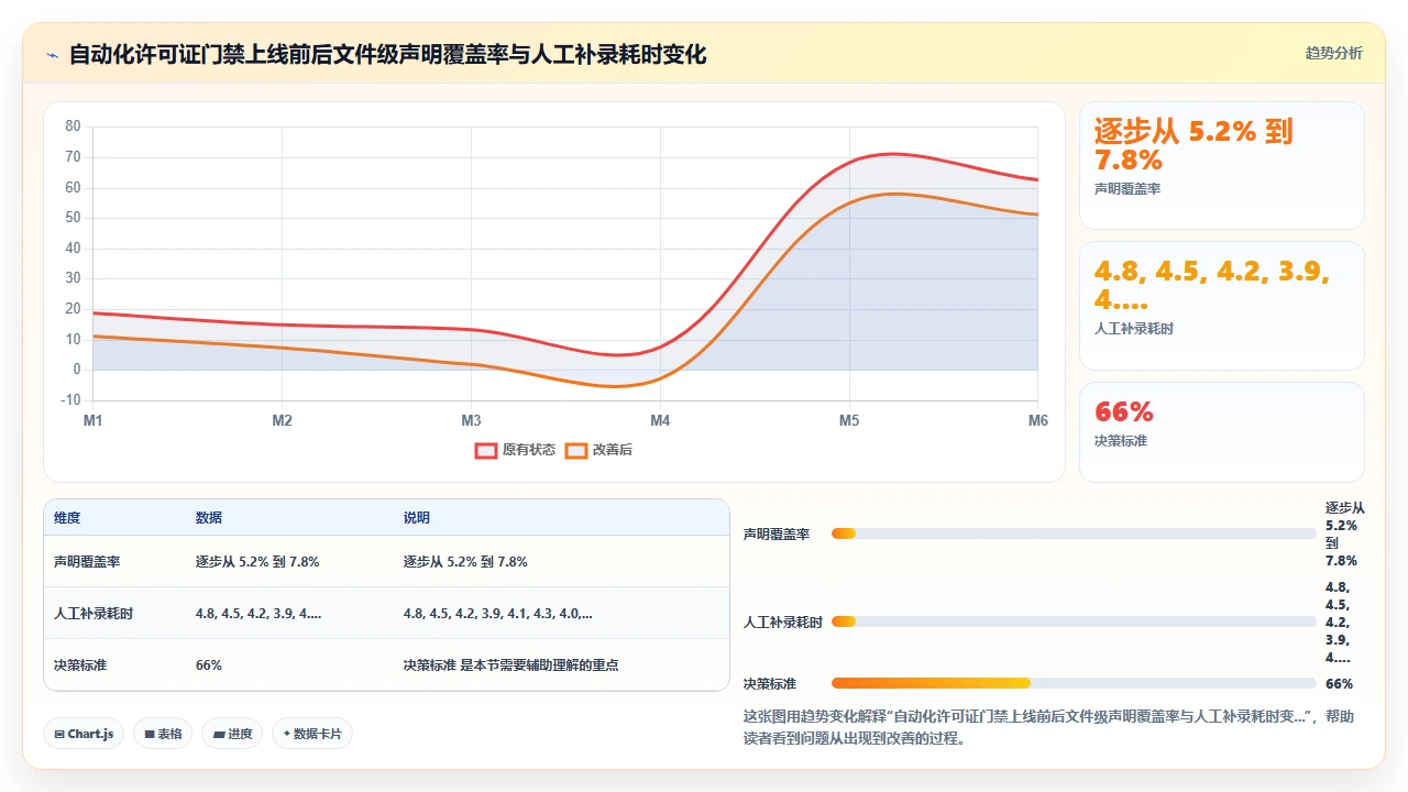 在claude code中处理开源许可证声明与代码归属问题