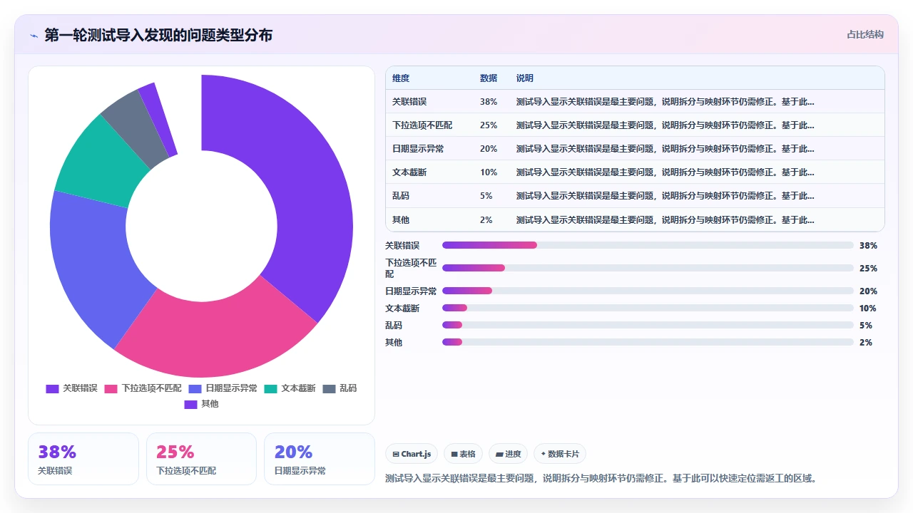 从Excel迁移到CRM后数据清洗的完整步骤