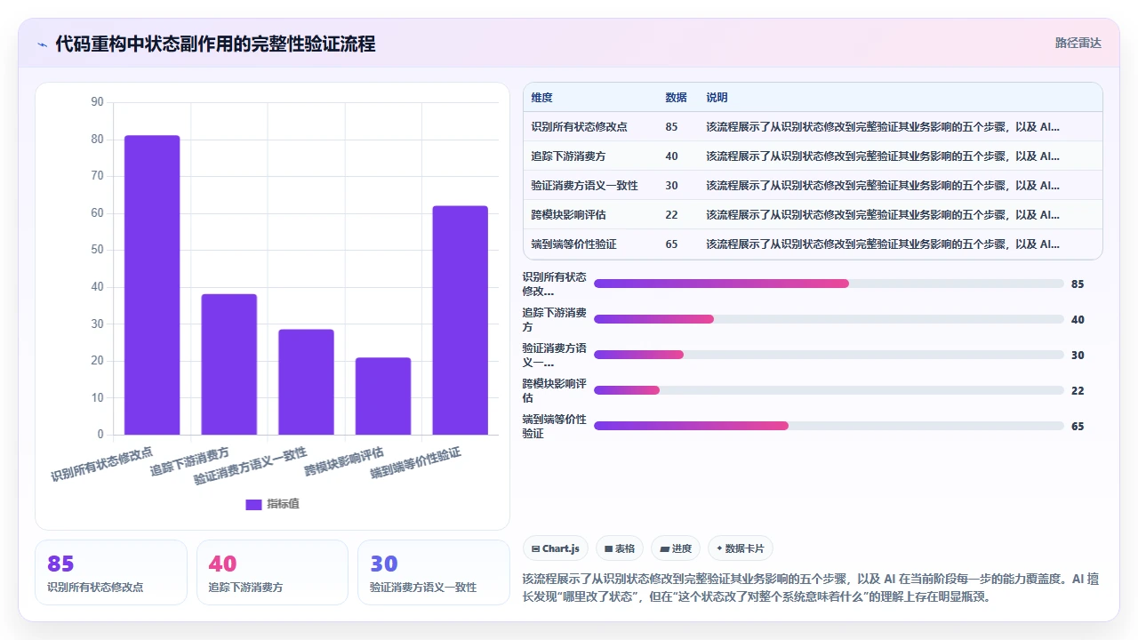 用 claude code 重构复杂嵌套条件语句时保持业务逻辑的挑战