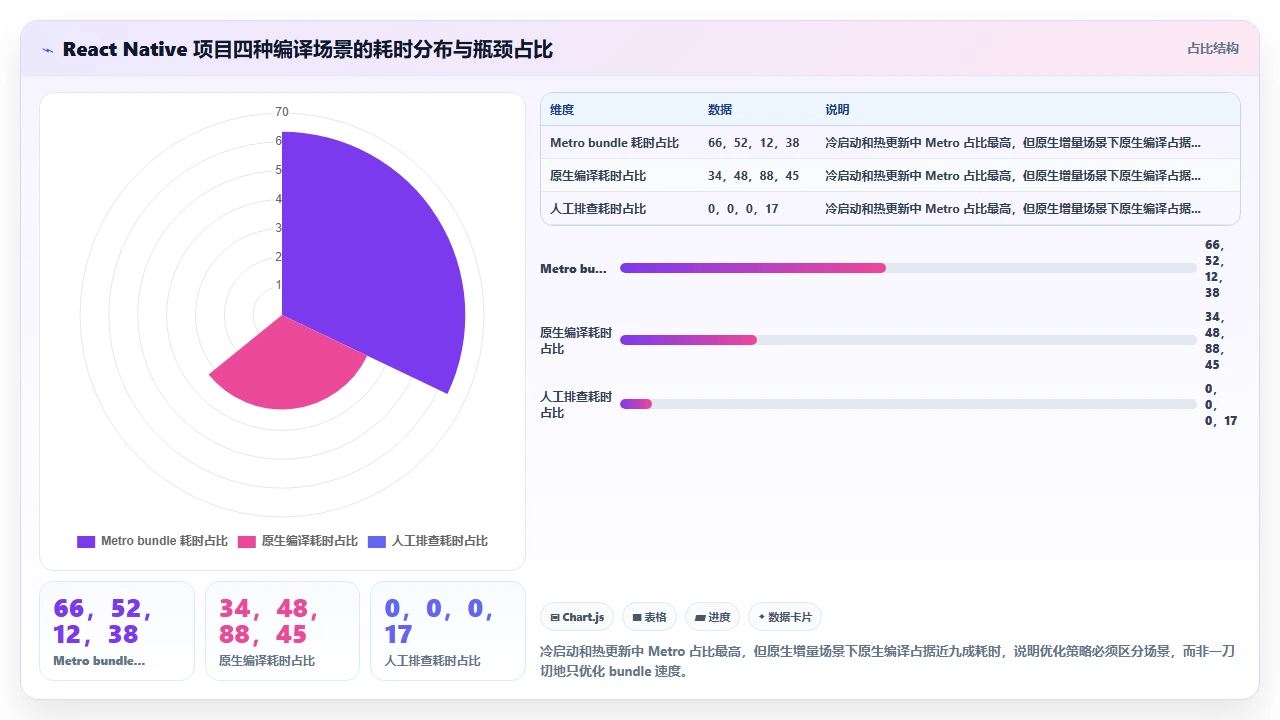 claude code 在移动端 React Native 项目中的编译加速作用