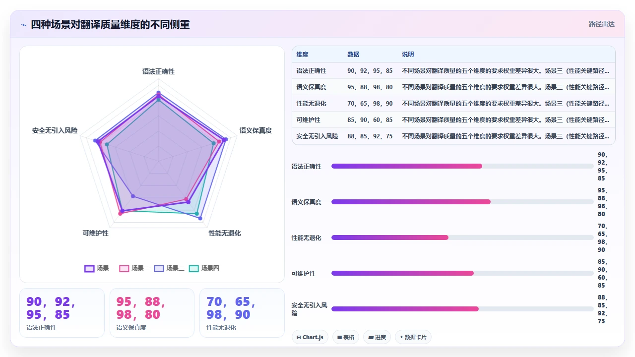 codex编程在跨语言代码翻译中的准确性评估