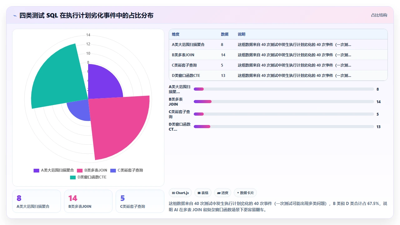 用 claude code 优化 SQL 查询时对执行计划的影响分析