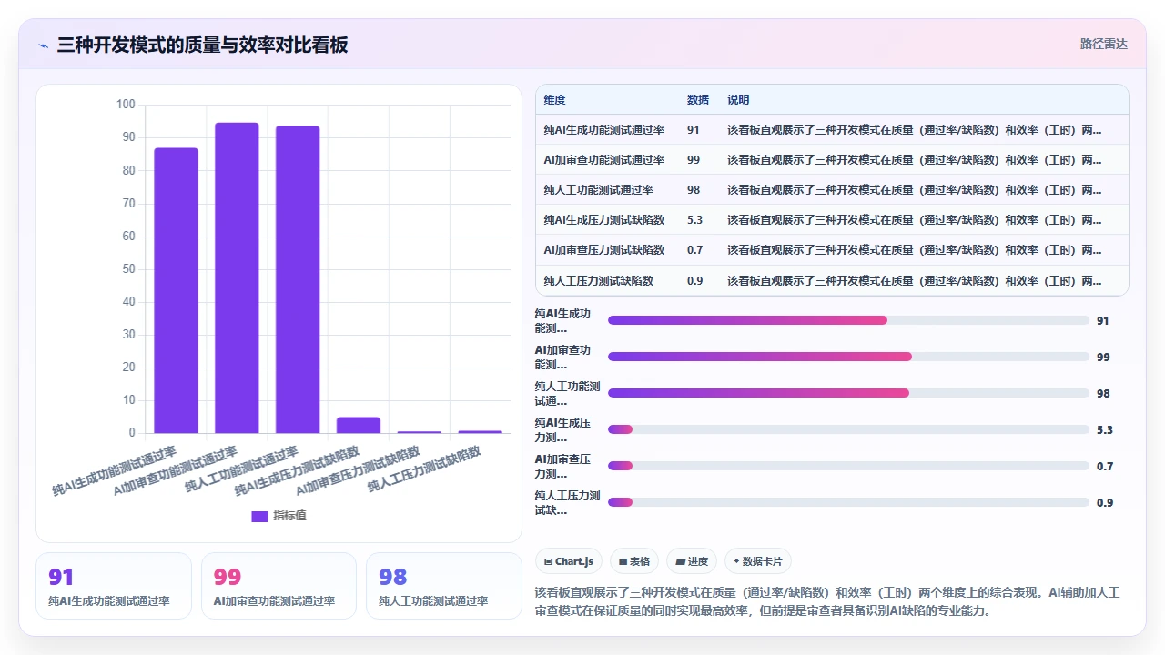 在嵌入式开发中使用 claude code 生成内存管理代码的风险