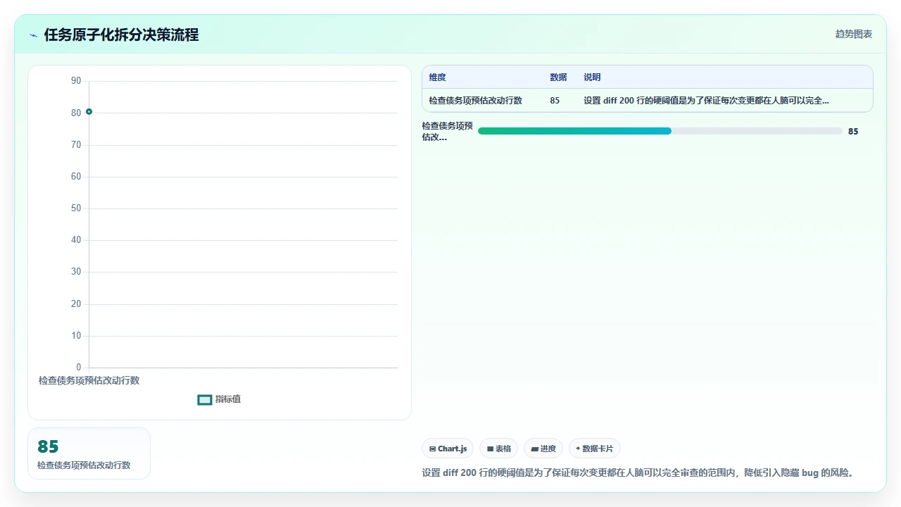 用claude code逐步偿还技术债务的具体操作步骤