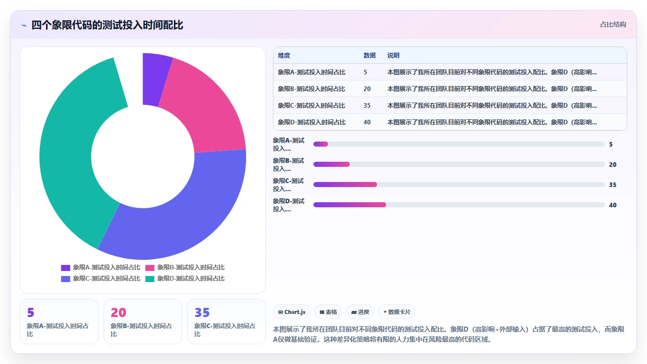 claude code 协助生成单元测试时的边界条件遗漏案例分析