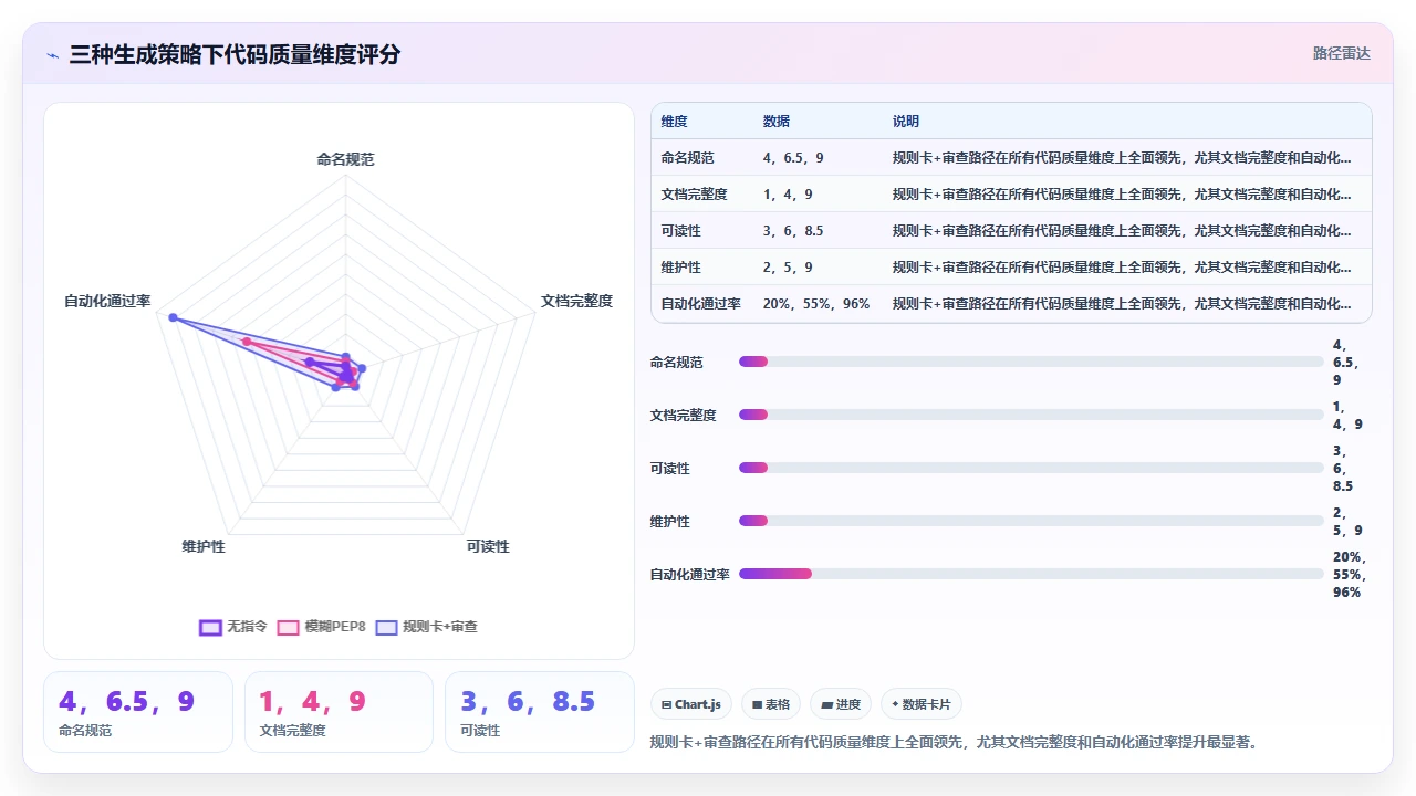 用 claude code 生成符合 PEP8 规范的 Python 代码