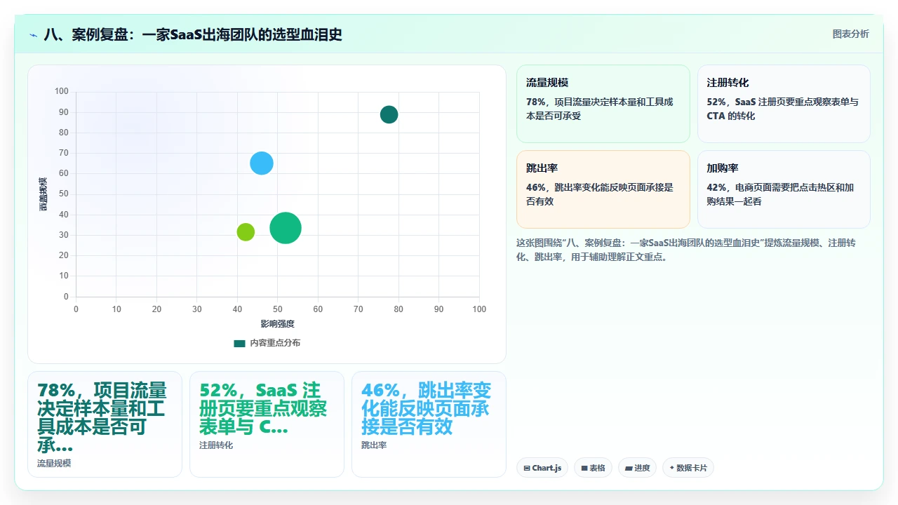 跨国研发团队选型研发管理软件时需要考虑的时区与语言问题