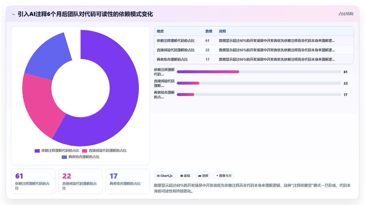 用 claude code 自动生成代码注释的最佳实践争议
