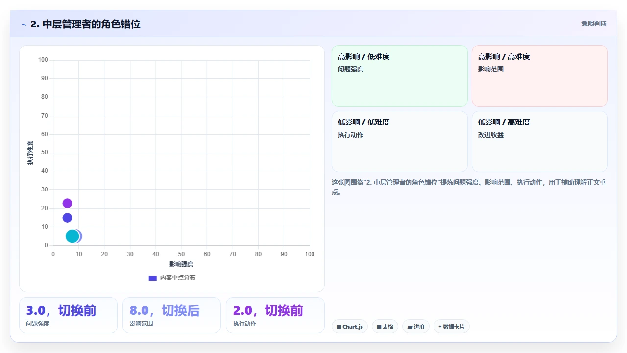 研发团队从Excel切换到专业研发管理软件的真实经验