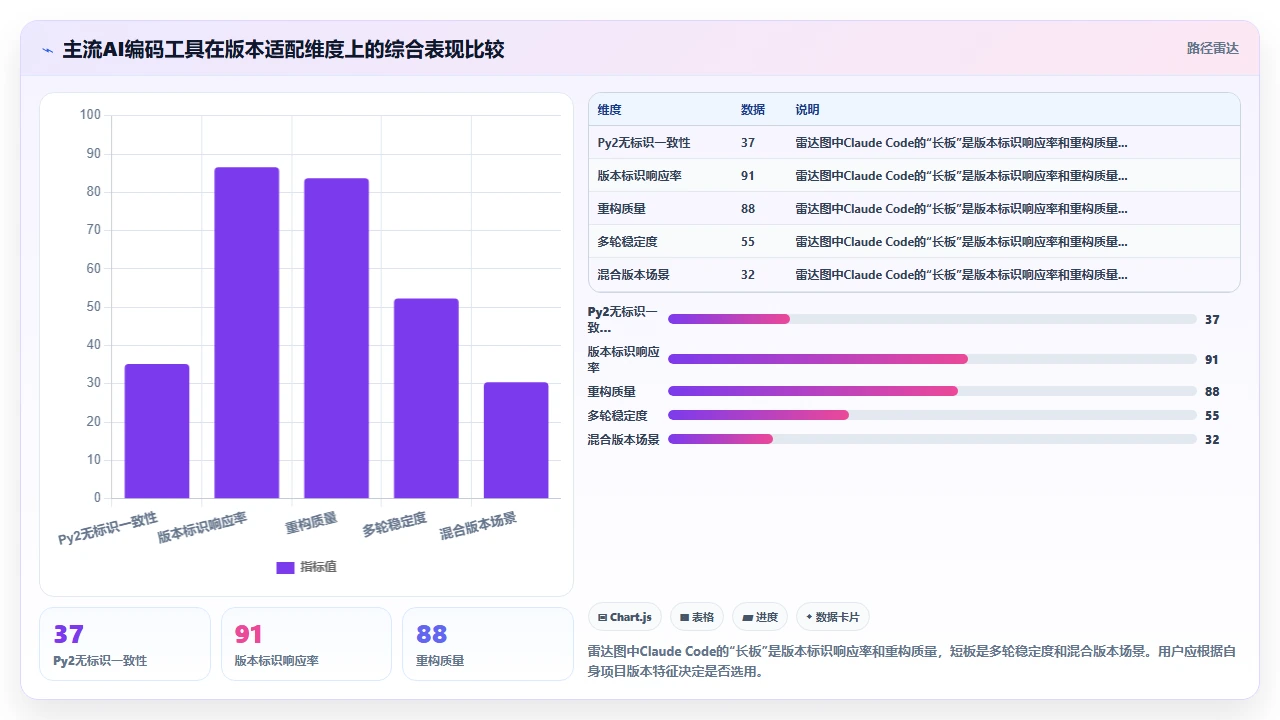claude code 在不同版本 Python 语法间自动适配的能力
