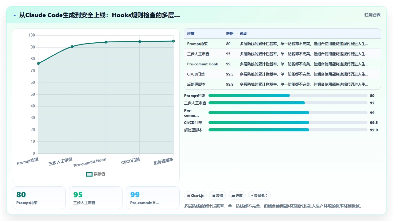 claude code在生成React组件时对Hooks规则的无意违反