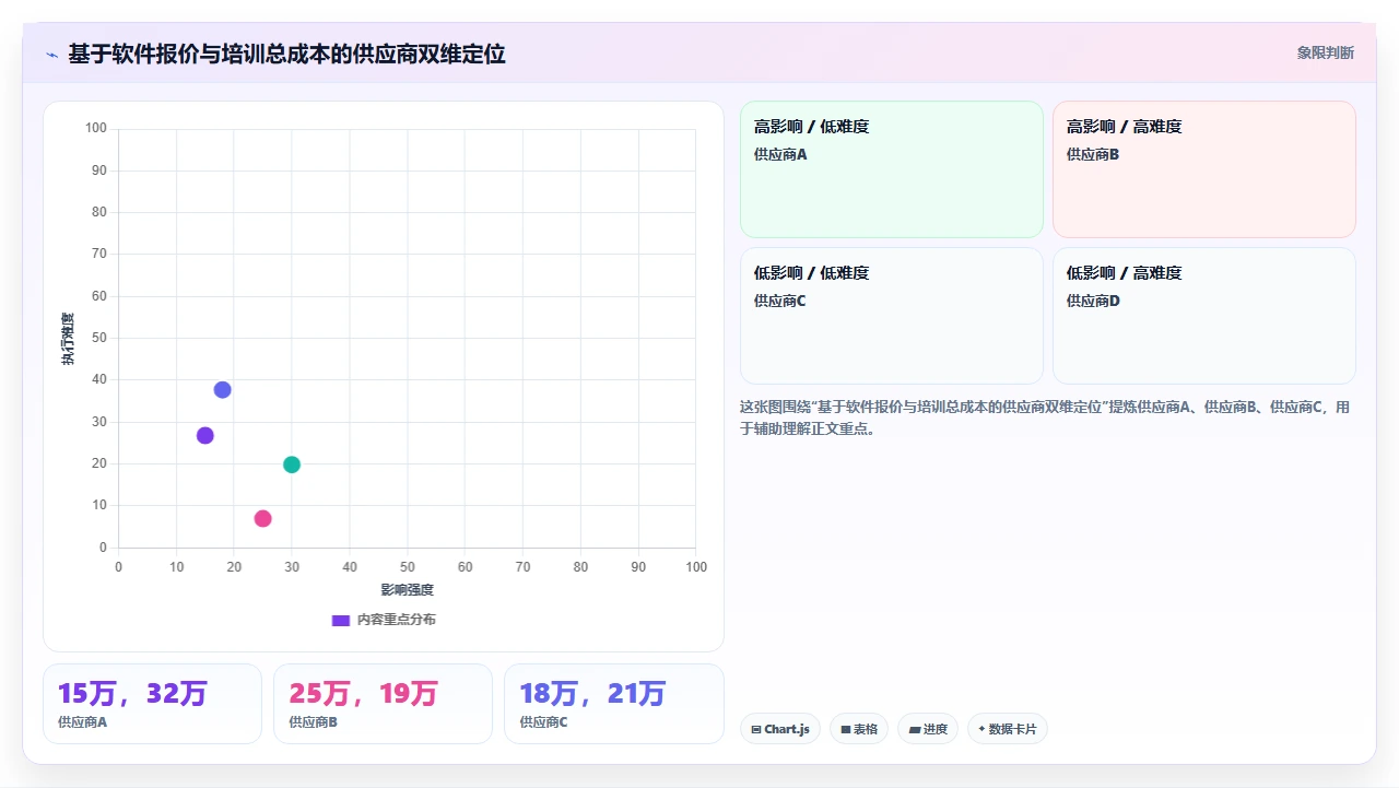 人事系统选型时对潜在用户培训成本的量化估算方法