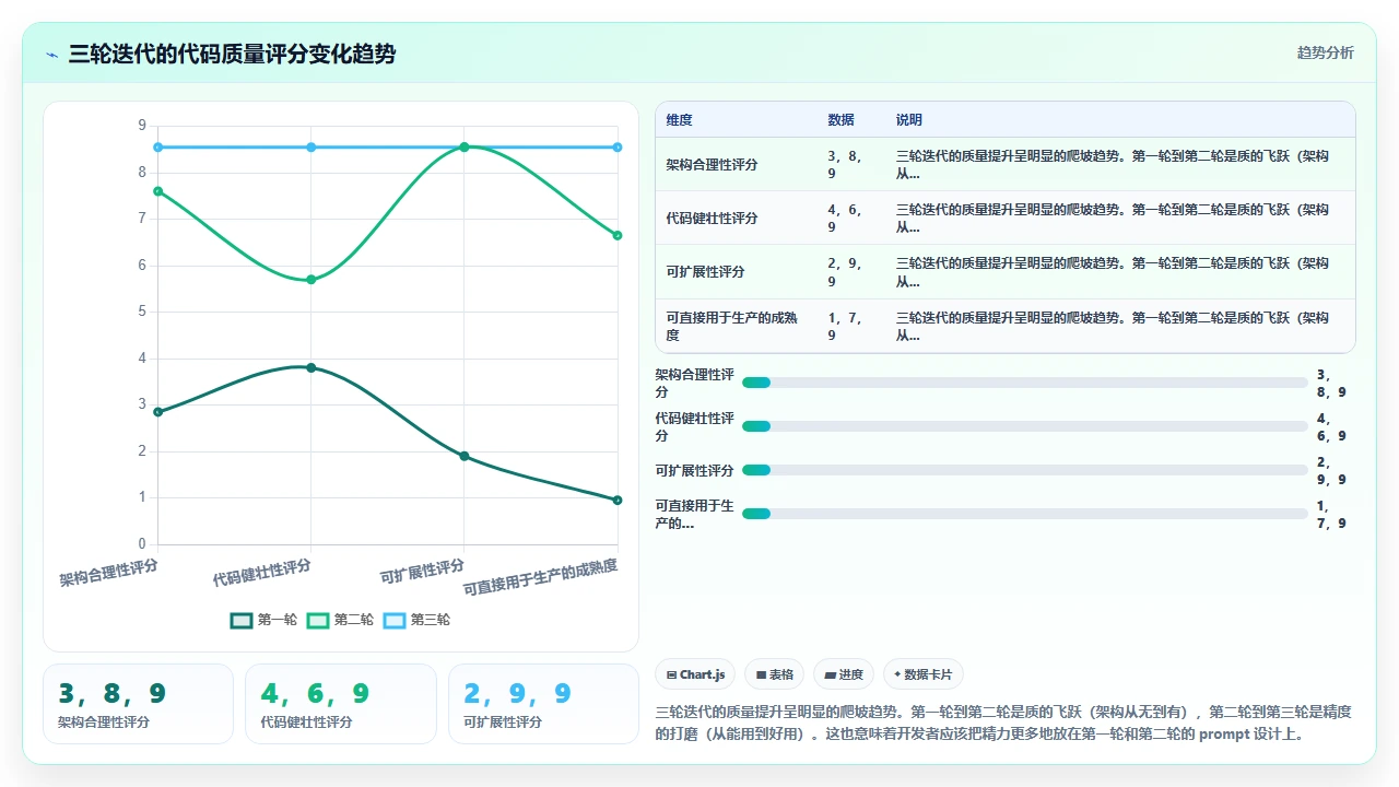 用 claude code 将函数式代码转换为面向对象实现的案例