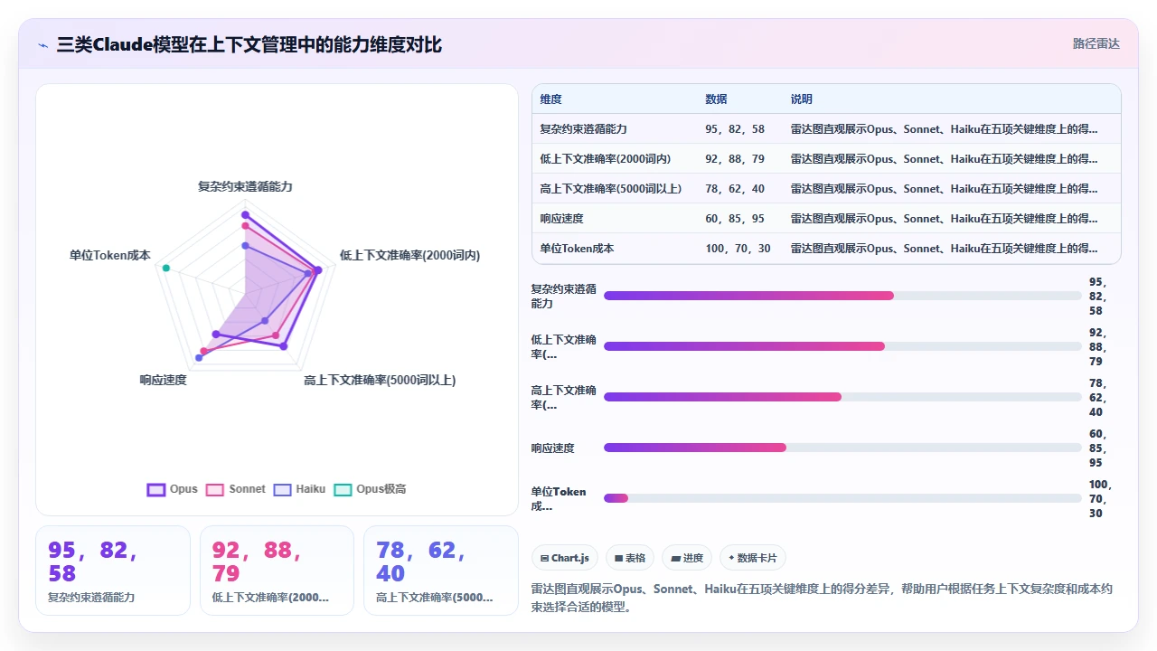 在 claude code 中管理多个项目上下文的最佳策略