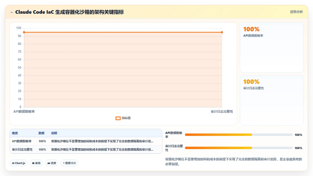 在 DevOps 脚本中使用 claude code 生成基础设施即代码的安全性