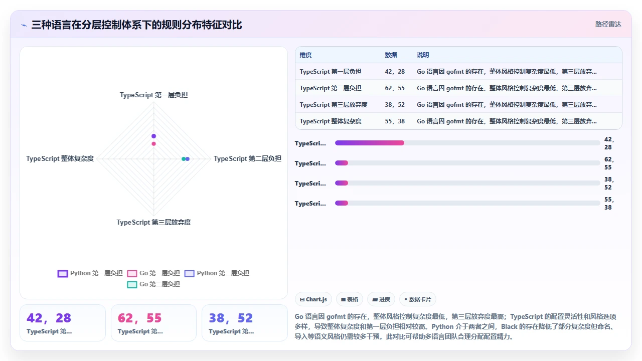 如何在claude code中统一团队代码风格而不影响生成效率