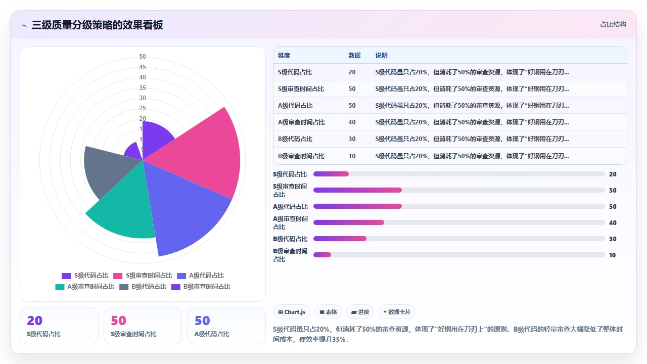 在 Python 项目中使用 claude code 辅助类型注解的准确性