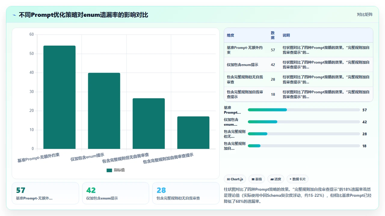 用claude code生成OpenAPI规范时对enum类型的遗漏处理