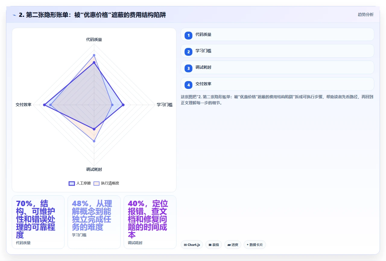 中小企业选择研发管理软件时最容易被忽略的隐性成本