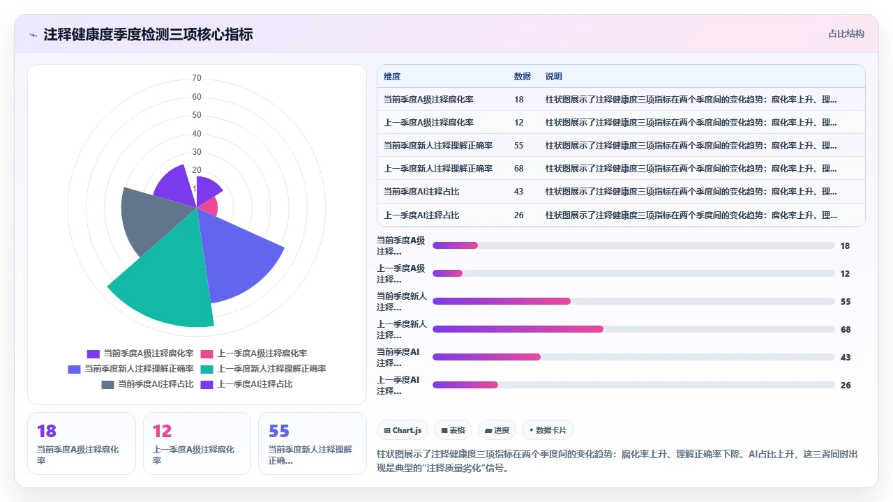 用 claude code 自动生成代码注释的最佳实践争议
