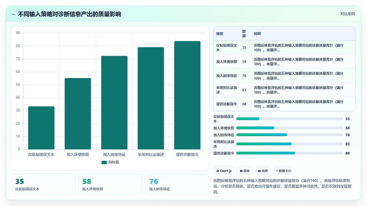 在终端中直接使用 claude code 调试 Node.js 报错