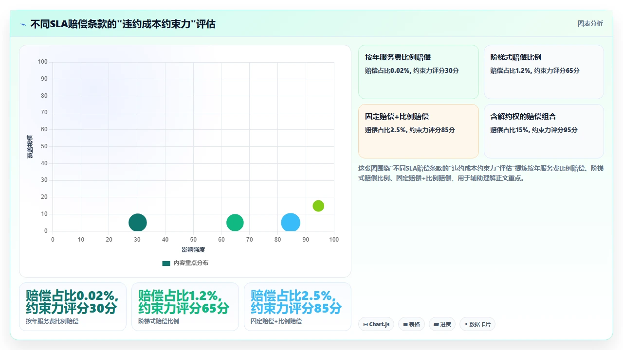 人事系统年度续费前必须审查的SLA服务等级条款