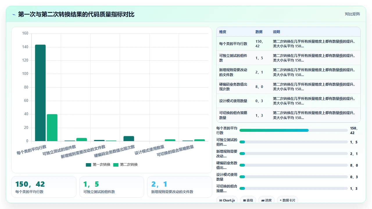 用 claude code 将函数式代码转换为面向对象实现的案例