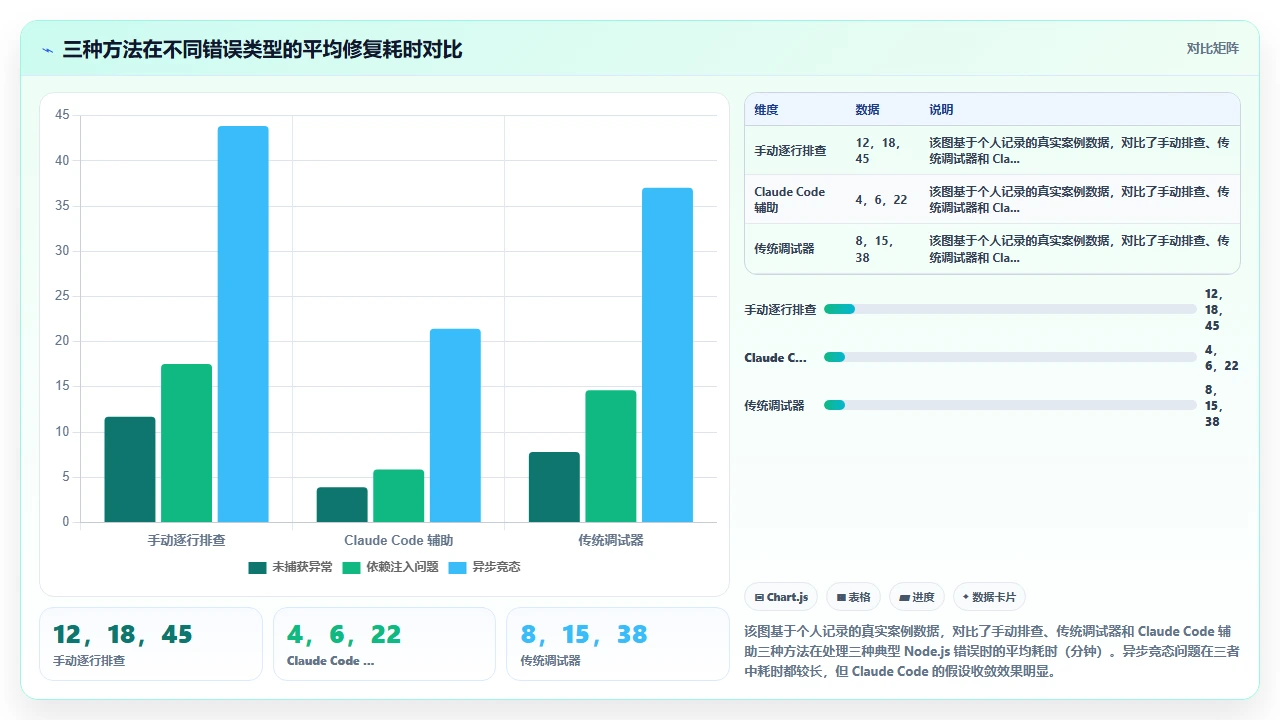 在终端中直接使用 claude code 调试 Node.js 报错