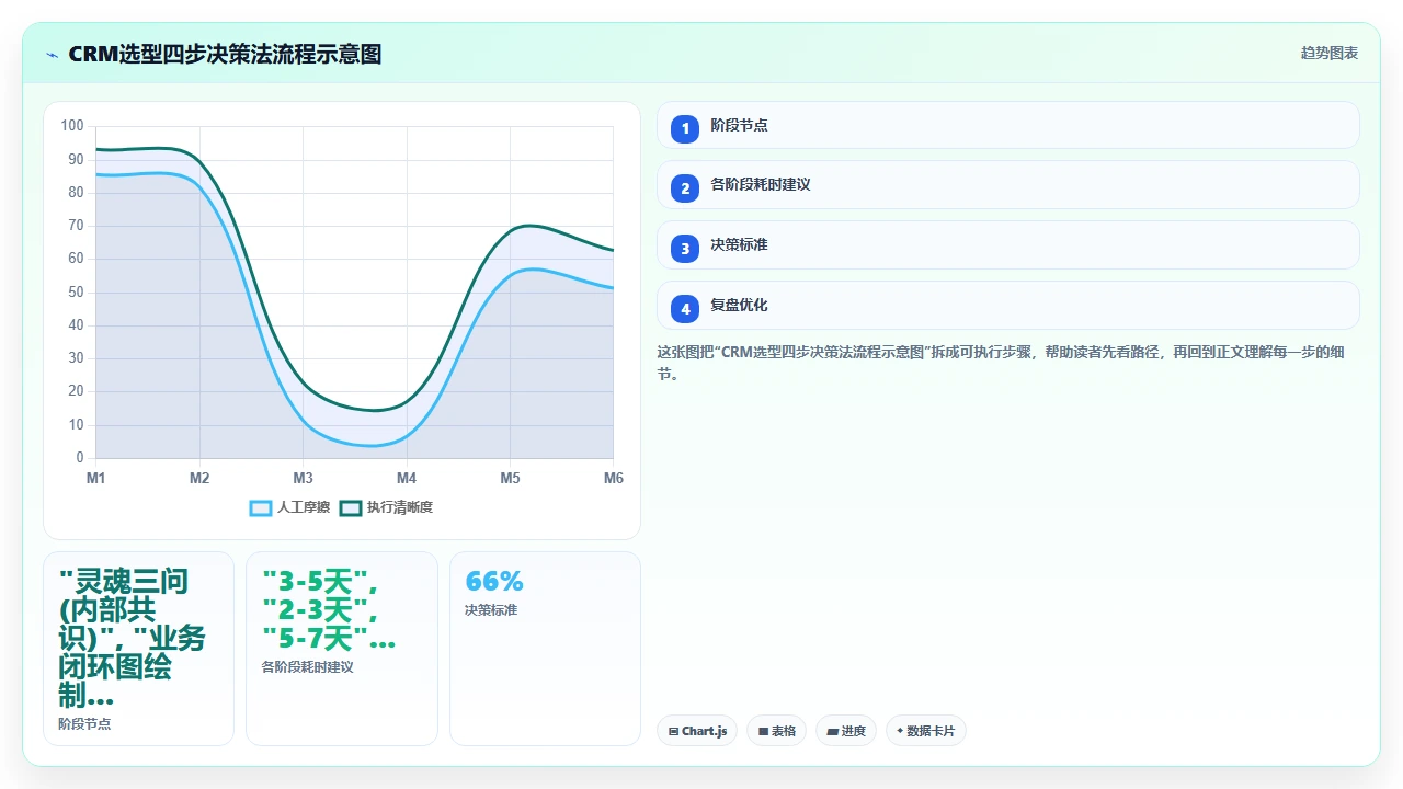 客户管理软件选型时容易忽视的行业特性匹配问题