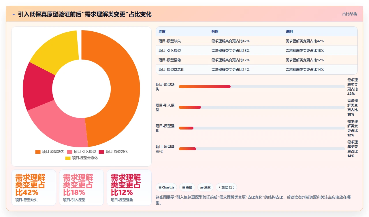 项目管理中需求频繁变更导致项目延期:如何有效管理变更请求
