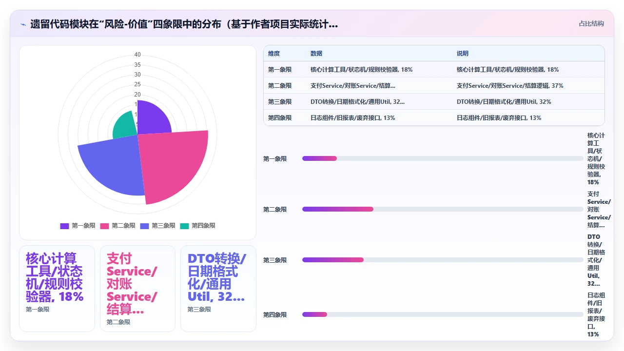 用claude code为遗留代码添加测试用例的覆盖策略