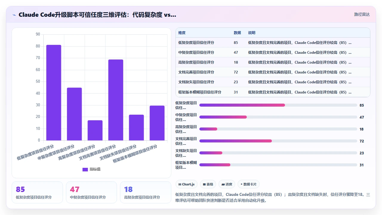 claude code为旧版Web框架编写升级脚本时的API兼容性错误