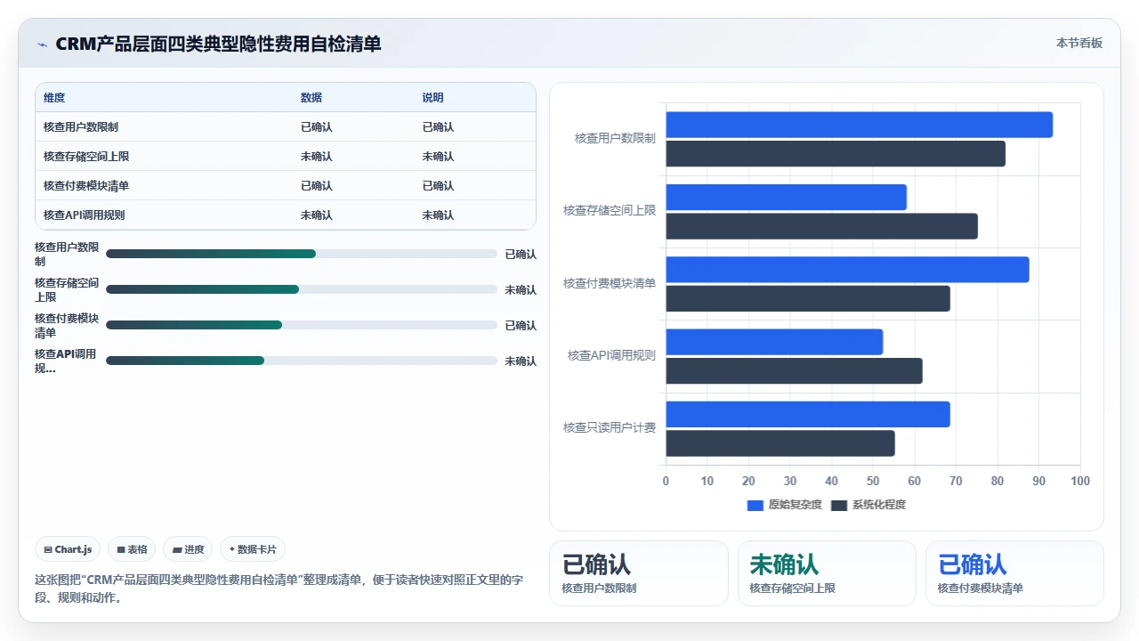 中小型企业在客户管理软件采购中常见的隐性成本