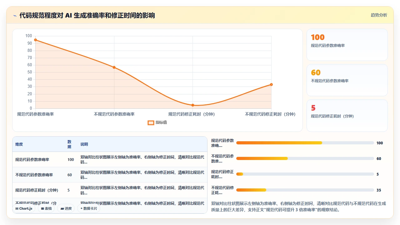 claude code 生成 API 接口文档的完整流程记录