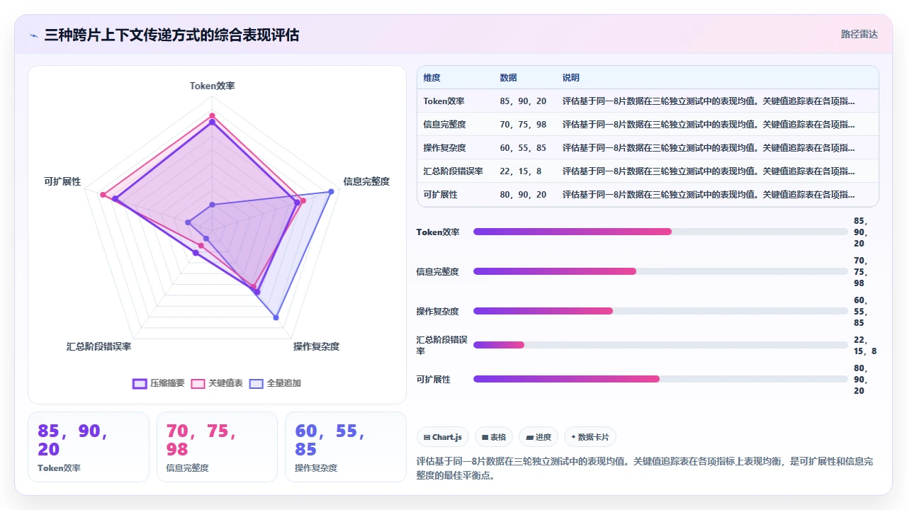 claude code 处理大型 JSON 文件时的分片策略