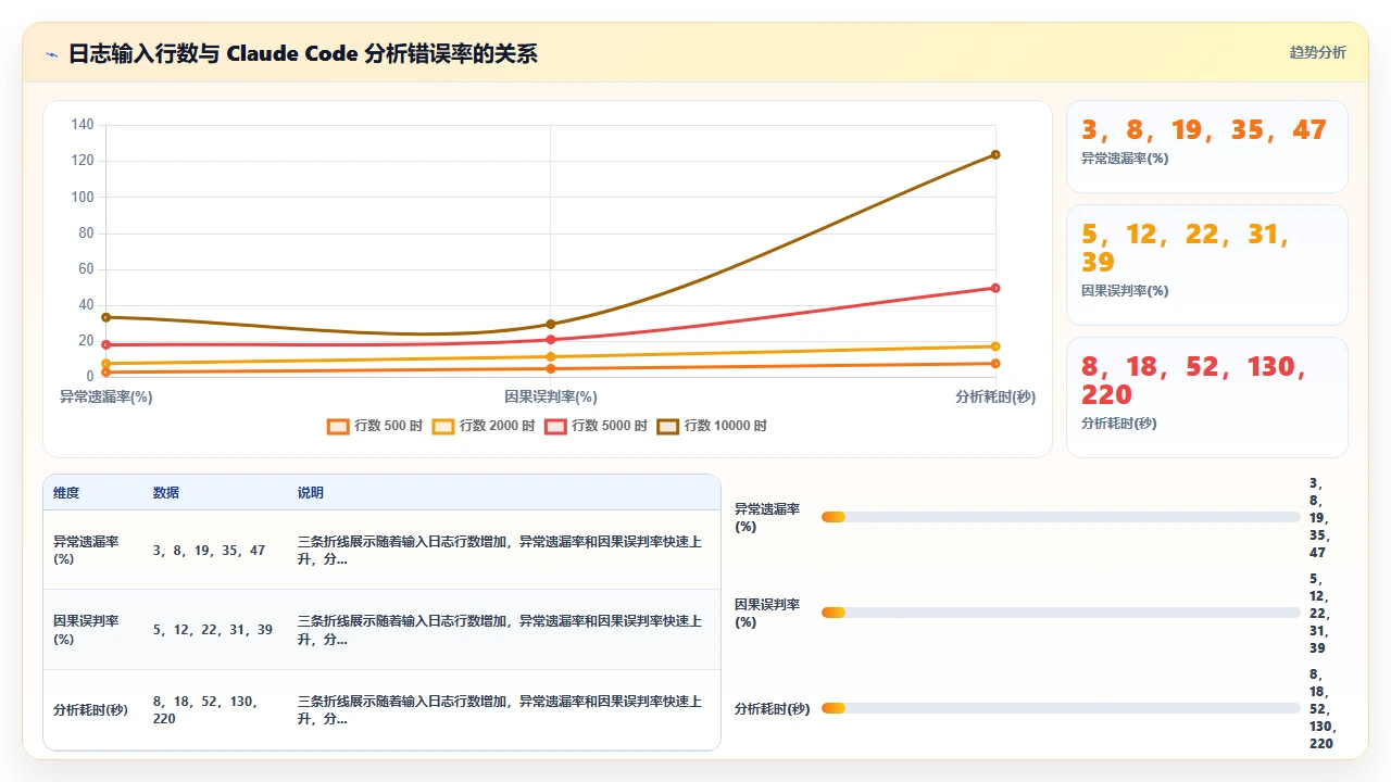 在claude code中通过日志分析定位线上异常的原因