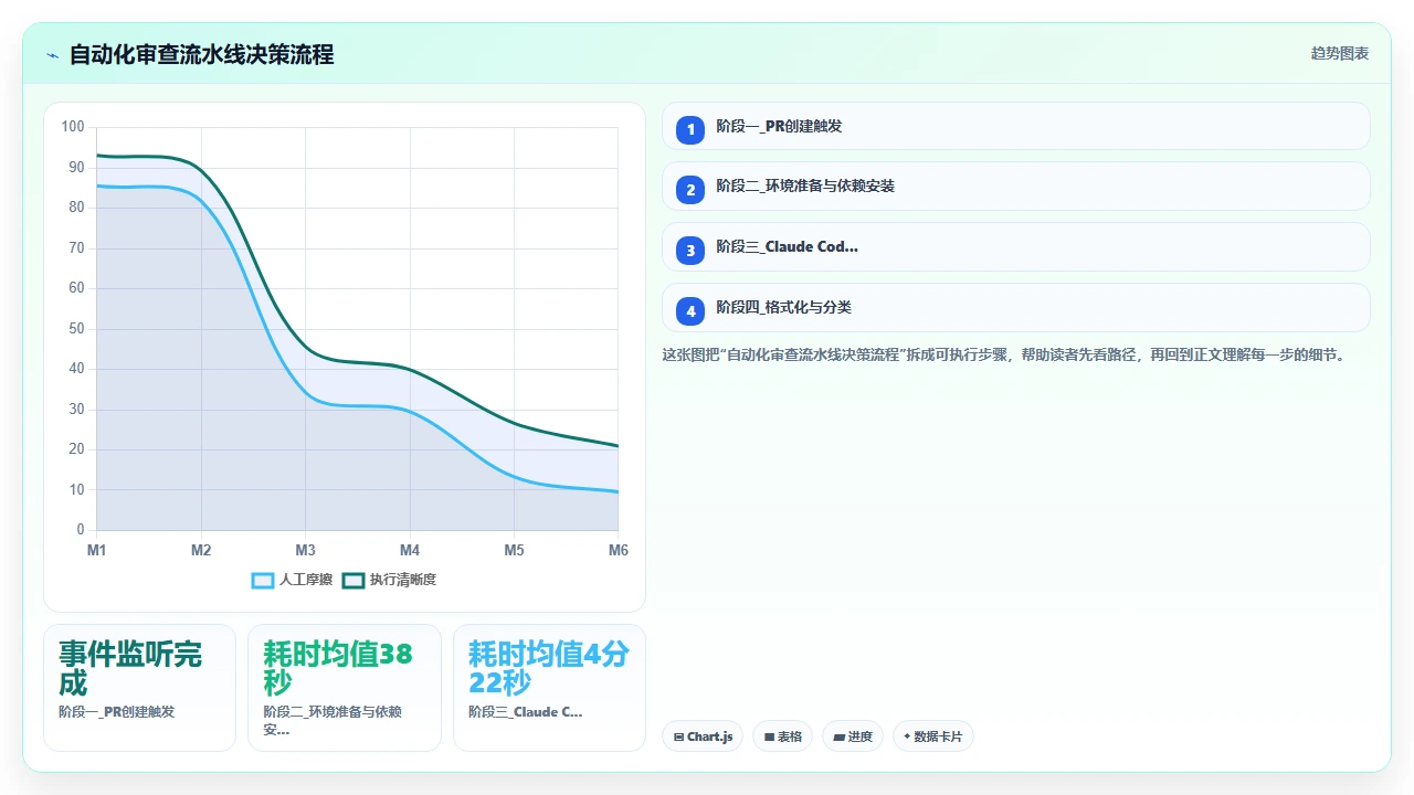 claude code 与 Travis CI 集成实现自动化代码审查