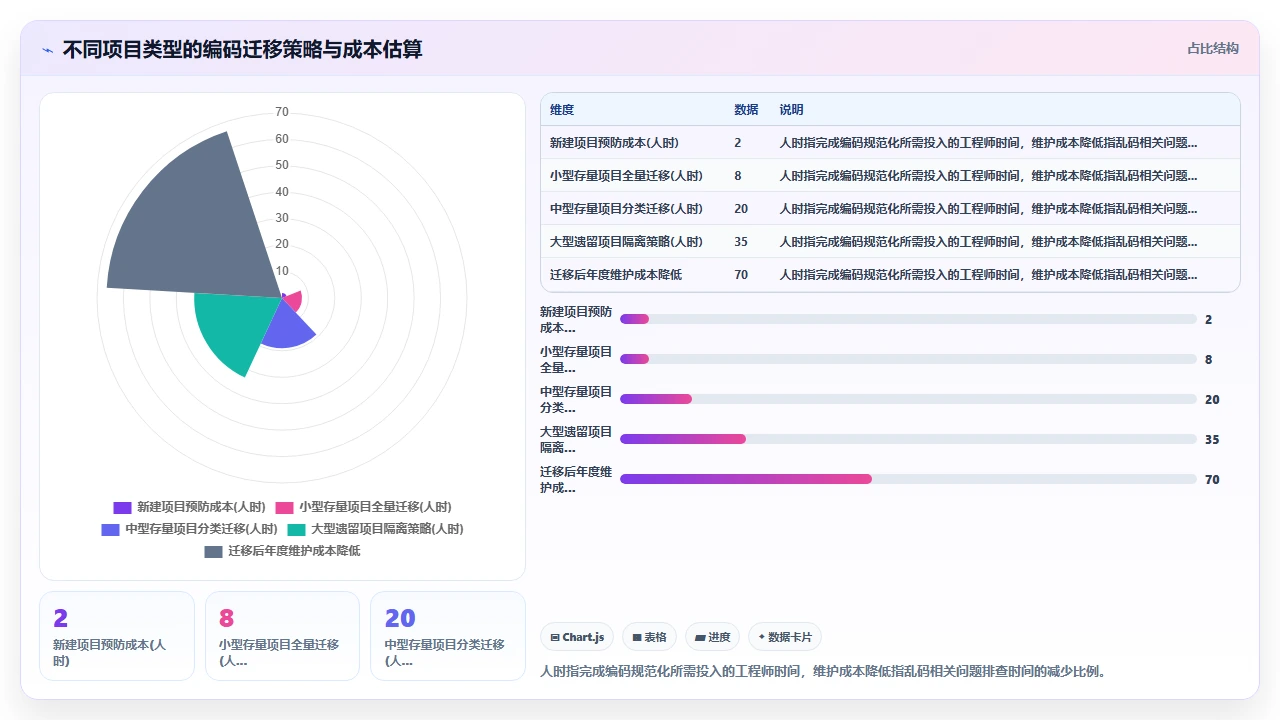中文开发者使用claude code时遇到的编码与注释问题