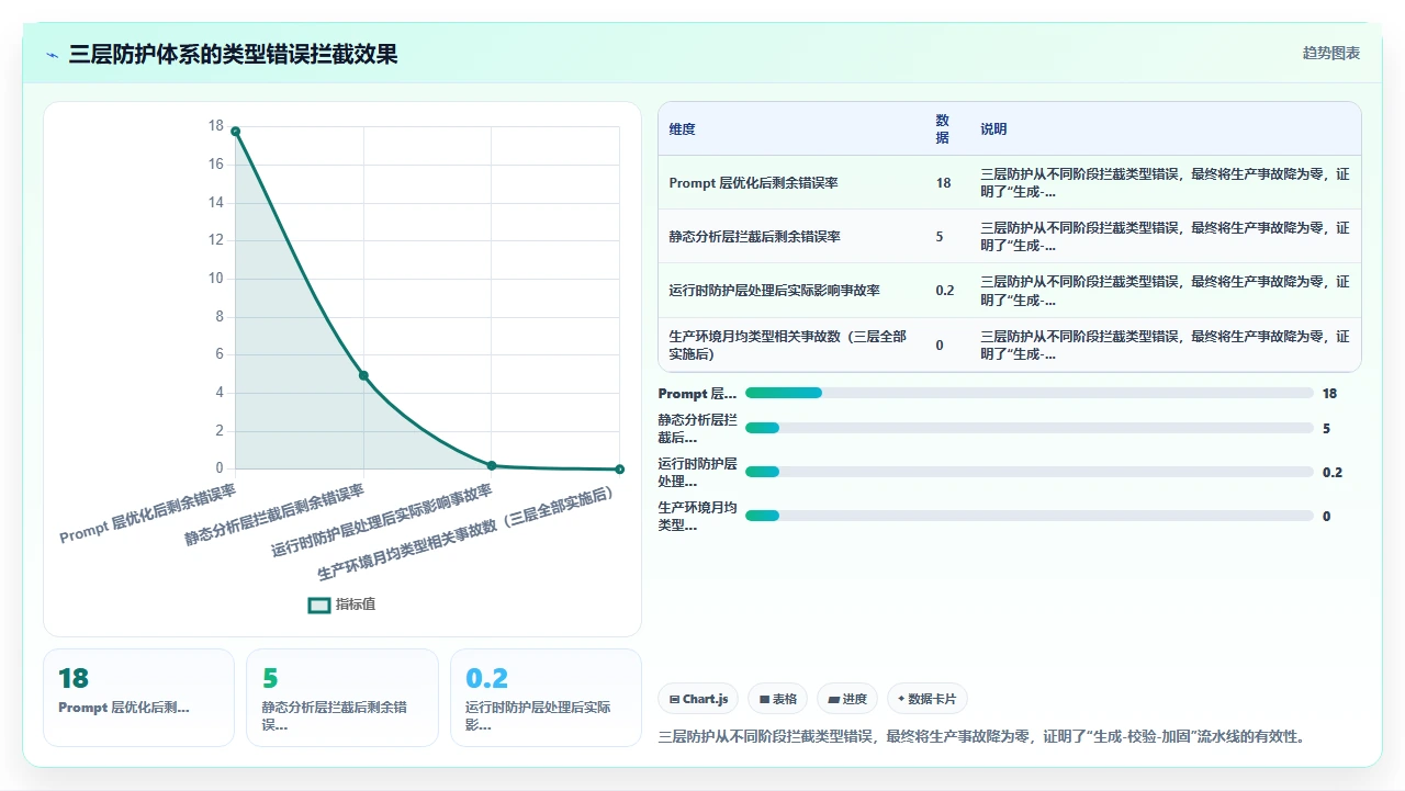 codex代码生成的机器学习模型接口在生产环境中的类型错误