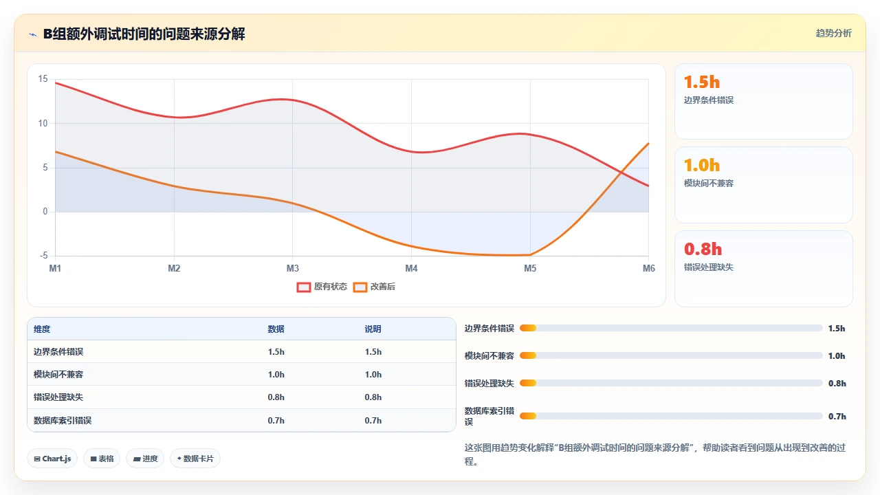 codex编程在个人项目中的效率提升实测数据