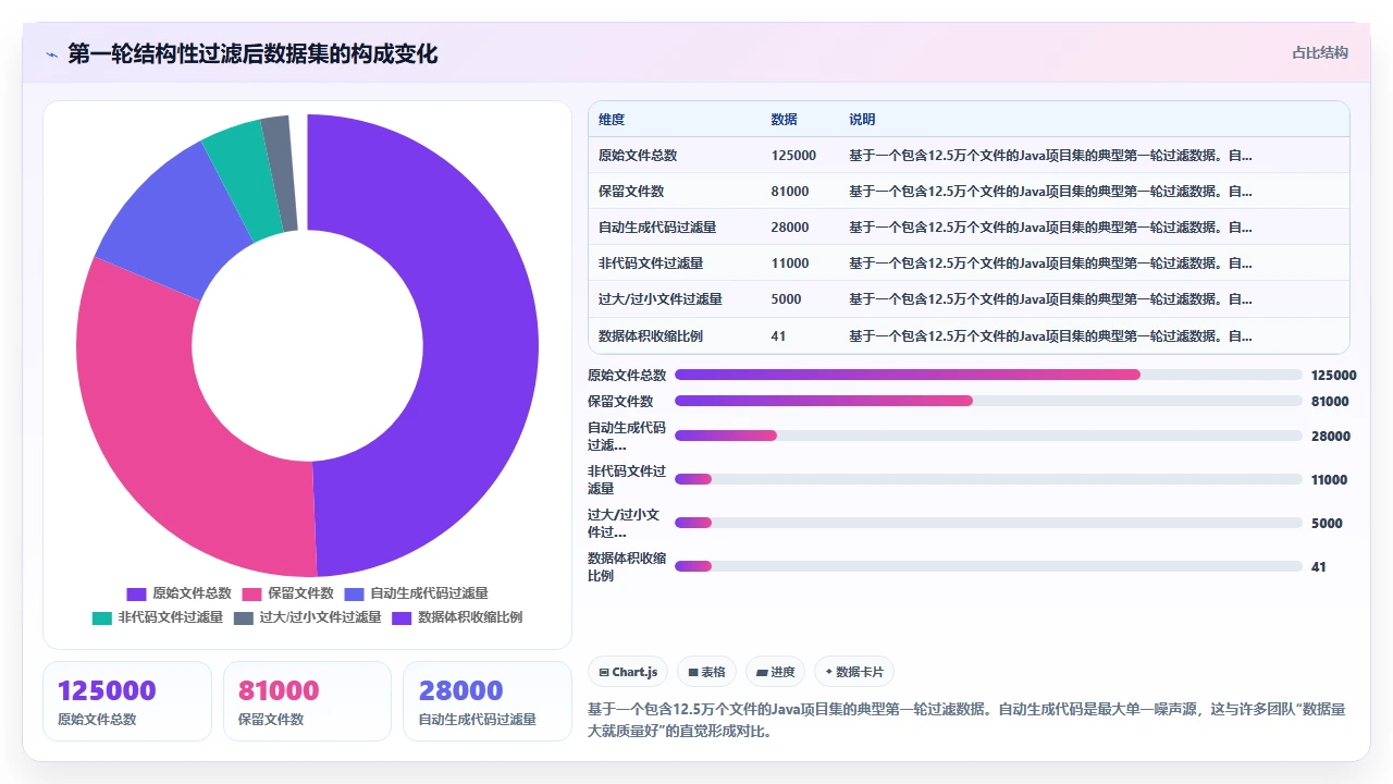 从零开始训练自定义codex代码模型的数据集构建陷阱