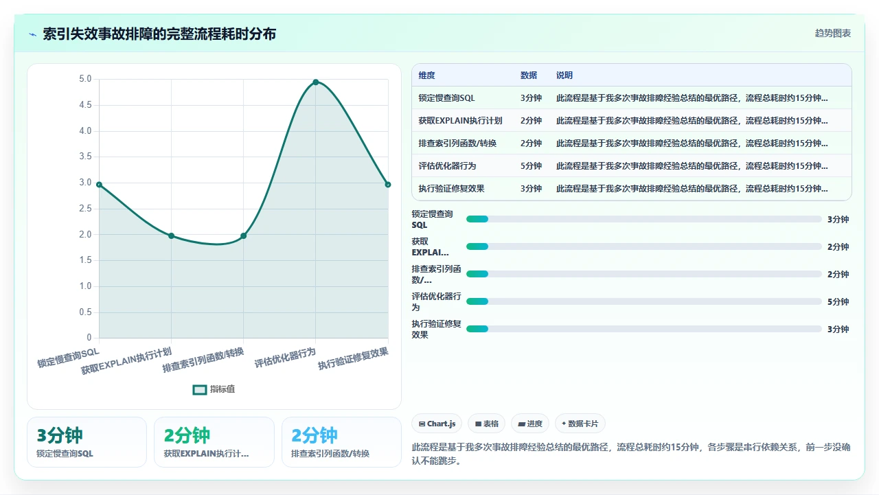 codex代码生成的SQL查询在大数据量下的索引失效案例分析