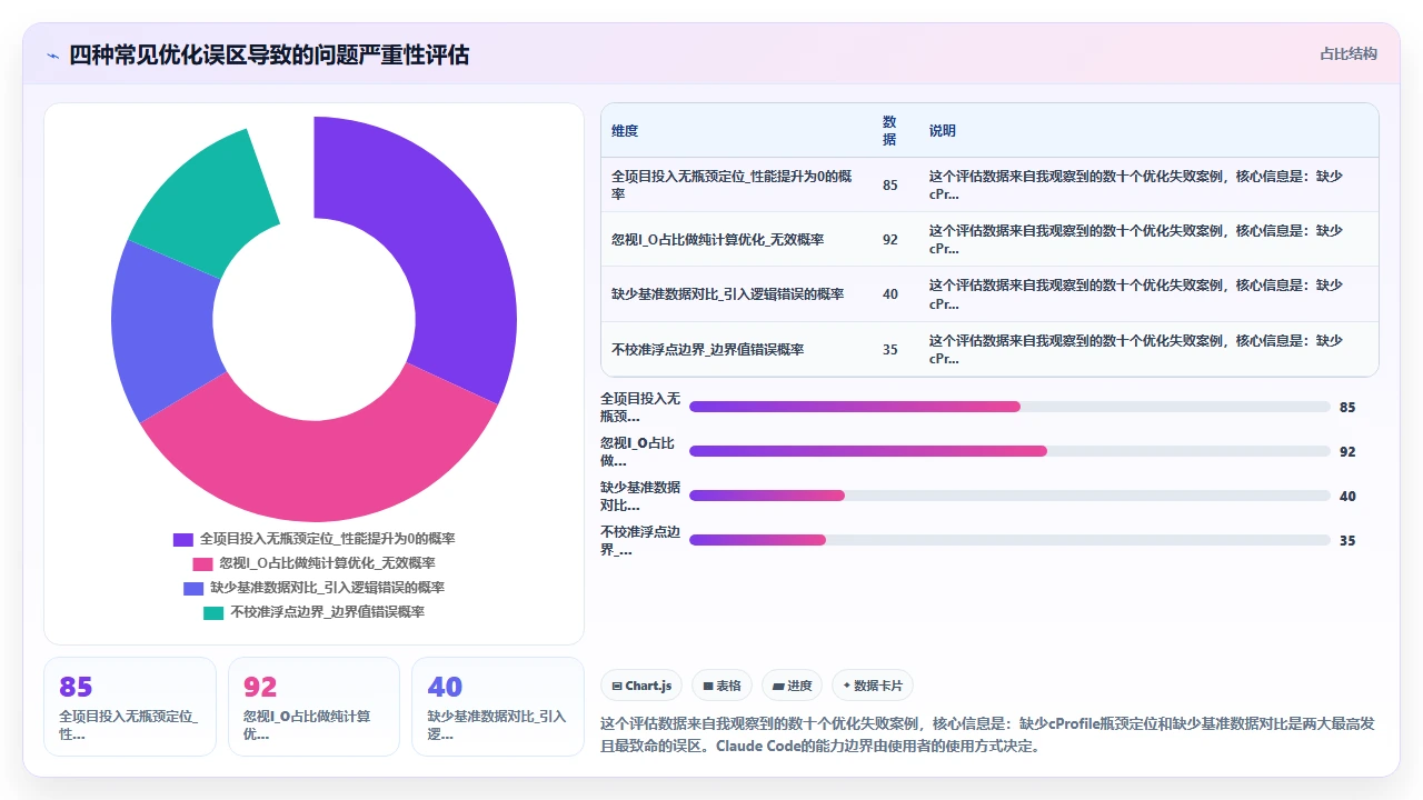 用claude code优化Python代码运行速度的实践案例