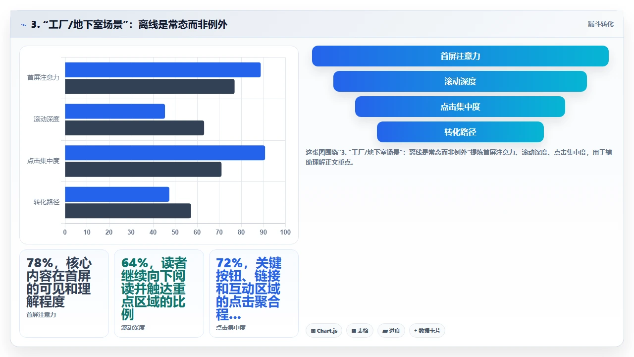 crm软件的移动端体验如何影响一线销售使用率