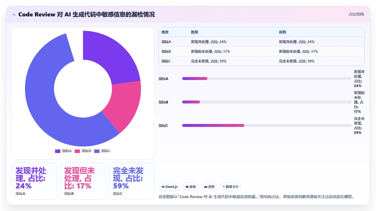 在codex编程环境中处理敏感数据的隐私风险