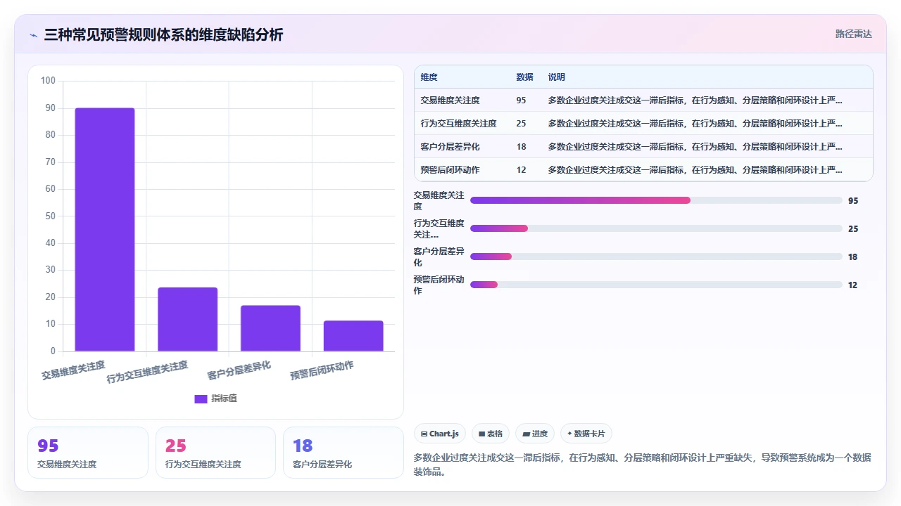 通过客户管理软件自动标记高流失风险客户的判断方法
