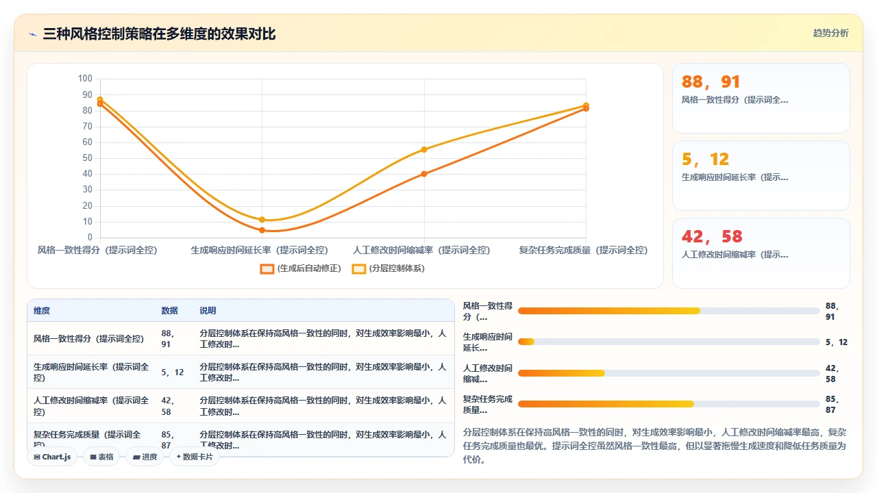 如何在claude code中统一团队代码风格而不影响生成效率